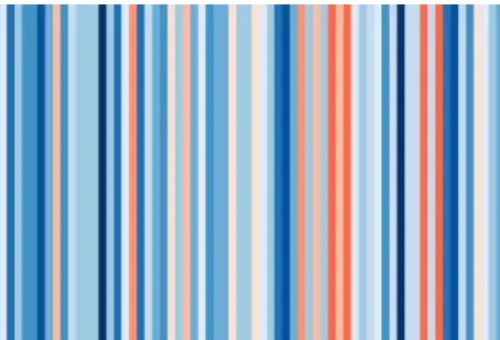 © Crédit photo : Show your stripes, données Berkeley Earth Frise du climat (warming stripes) pour la France (1850-2022)