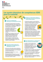 Compétences EDD