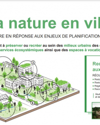 Panneau Nature en ville